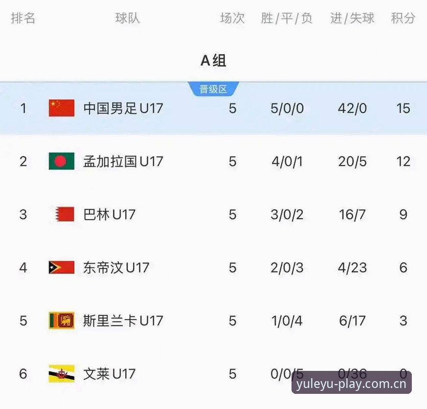 乐鱼数据查询使用技巧 如何在乐鱼官方平台追踪U17世界杯中国队的晋级之路?
