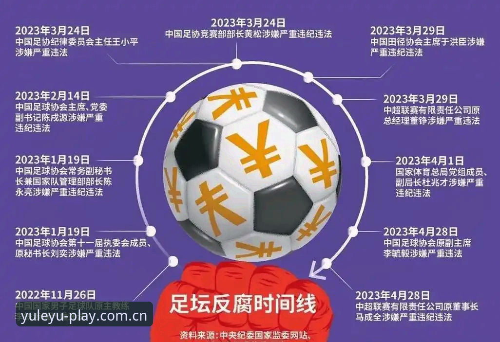 乐鱼leyu平台 中国足球协会第三批禁足名单解读指南:从处罚名单看足球反腐新动向